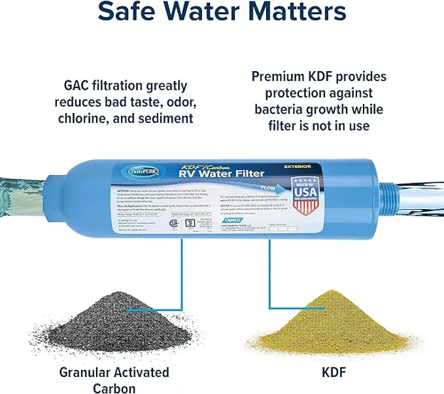 Deconstructed RV inline water filter showing layers of KDF and granulated carbon filtration materials.

