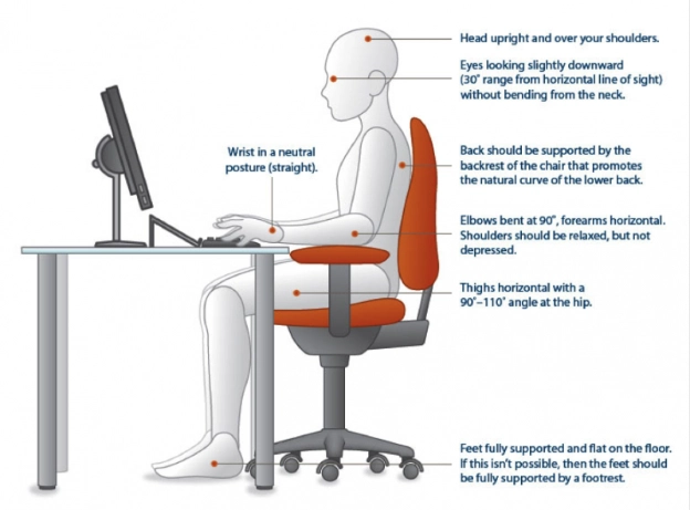 Ergonomic work from home desk setup with correct posture