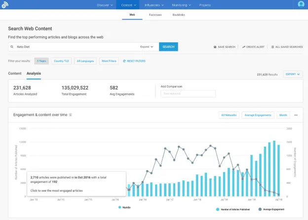 buzzsumo