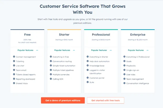 Understanding HubSpot Service Hub Pricing
