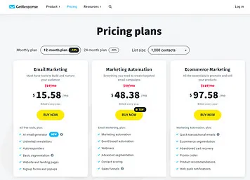 GetResponse Price chart