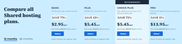 Closer Look at BlueHost's WordPress Hosting Plans