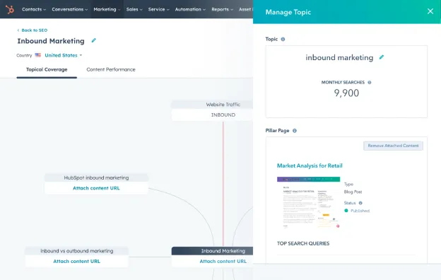 HubSpot's SEO tools and their social media