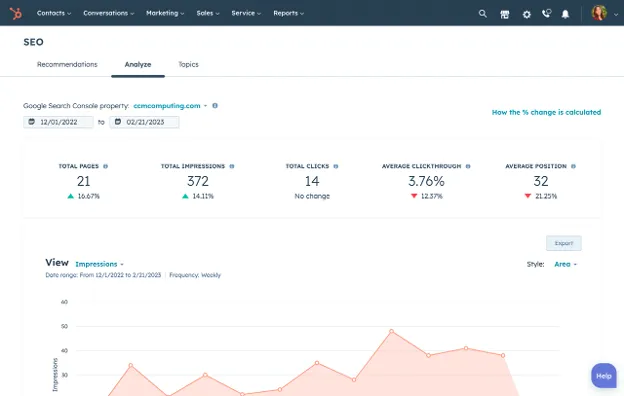 nderstanding the Audience: The Bedrock of Inbound Marketing