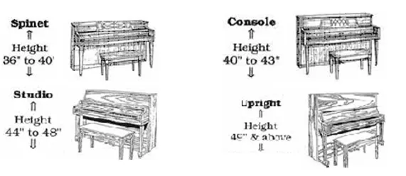 Upright piano size chart