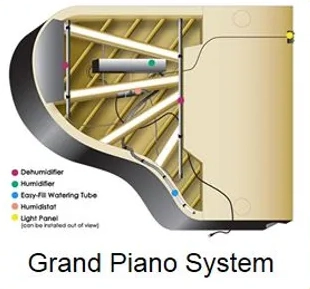 Dampp-Chaser Grand Piano