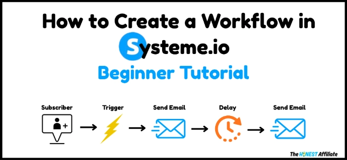 How to Create a Workflow in Systeme.io (Beginner Tutorial)