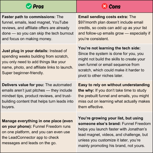  Pros and Cons for Funnel Freedom