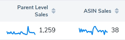 helium 10 chrome extension - parent level sales vs asin sales