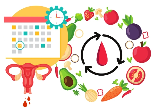 Cycle syncing is about adapting your diet, exercise routine and lifestyle around your menstrual cycle phases.